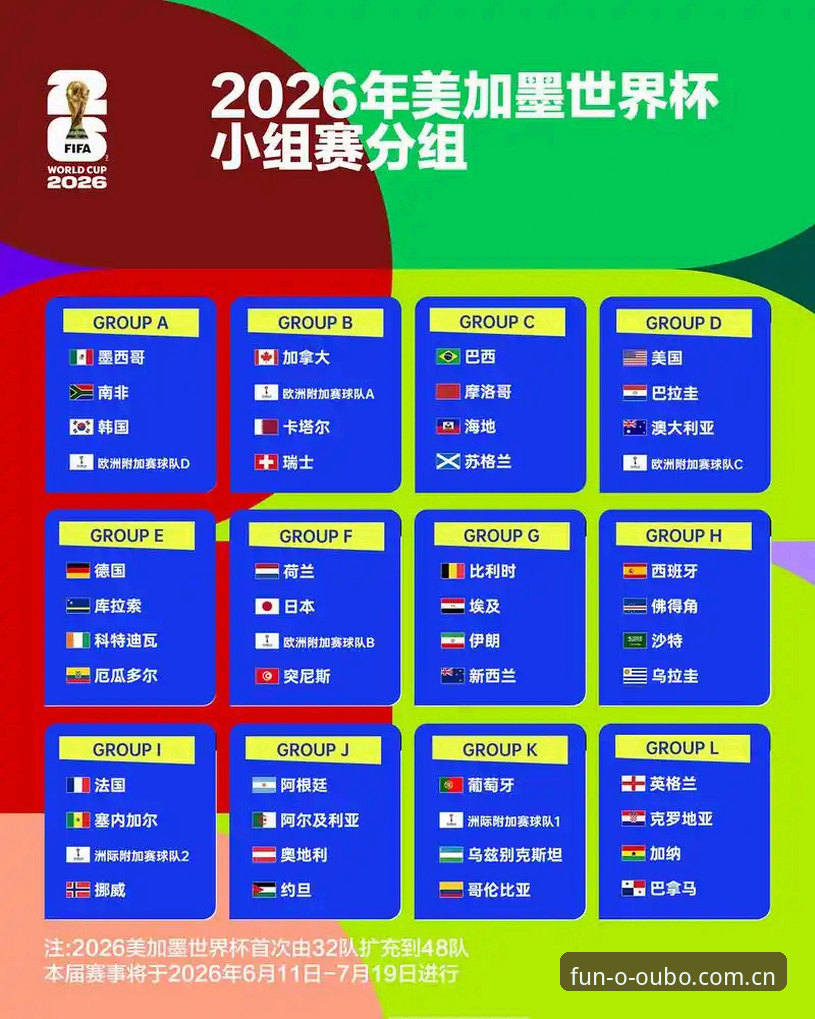 欧宝娱乐体育赛事 U17世界杯抽签结果深度解析:中国青年军双线出征完整指南